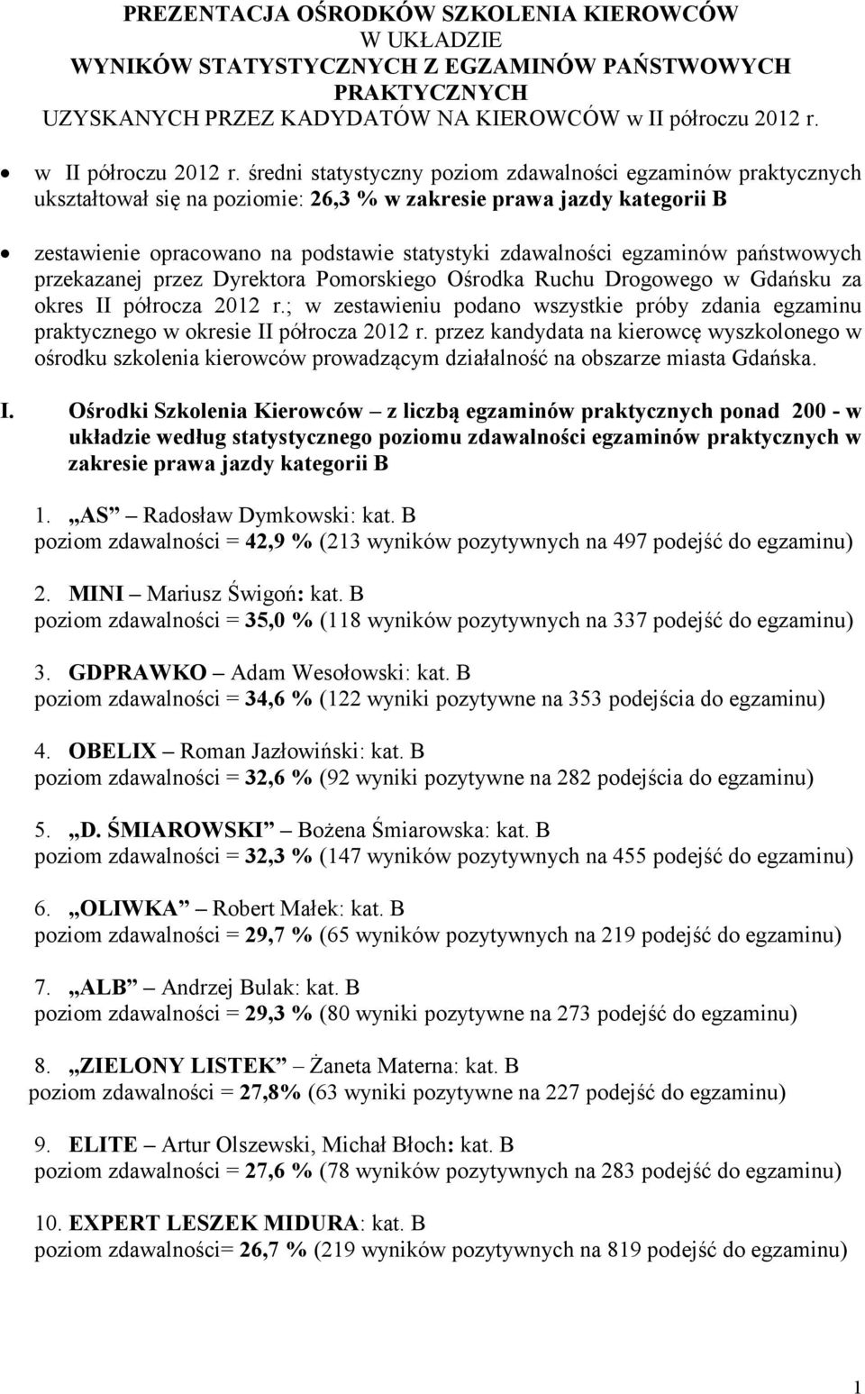 średni statystyczny poziom zdawalności egzaminów praktycznych ukształtował się na poziomie: 26,3 % w zakresie prawa jazdy kategorii B zestawienie opracowano na podstawie statystyki zdawalności