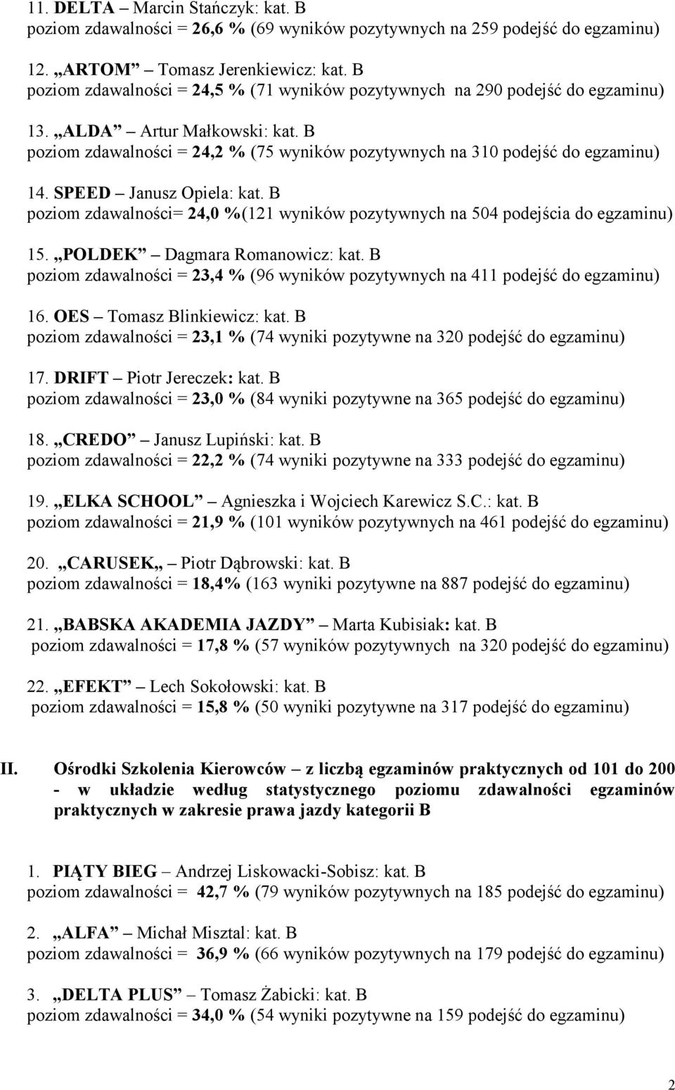 SPEED Janusz Opiela: kat. B poziom zdawalności= 24,0 %(121 wyników pozytywnych na 504 podejścia do egzaminu) 15. POLDEK Dagmara Romanowicz: kat.