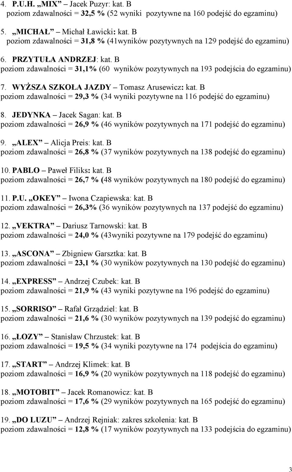 WYŻSZA SZKOŁA JAZDY Tomasz Arusewicz: kat. B poziom zdawalności = 29,3 % (34 wyniki pozytywne na 116 podejść do egzaminu) 8. JEDYNKA Jacek Sagan: kat.
