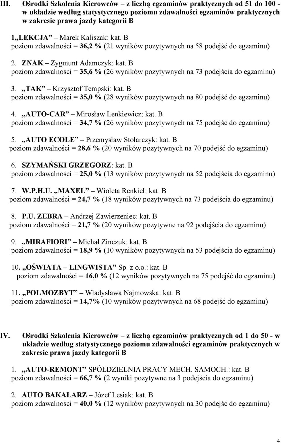 B poziom zdawalności = 35,6 % (26 wyników pozytywnych na 73 podejścia do egzaminu) 3. TAK Krzysztof Tempski: kat. B poziom zdawalności = 35,0 % (28 wyników pozytywnych na 80 podejść do egzaminu) 4.