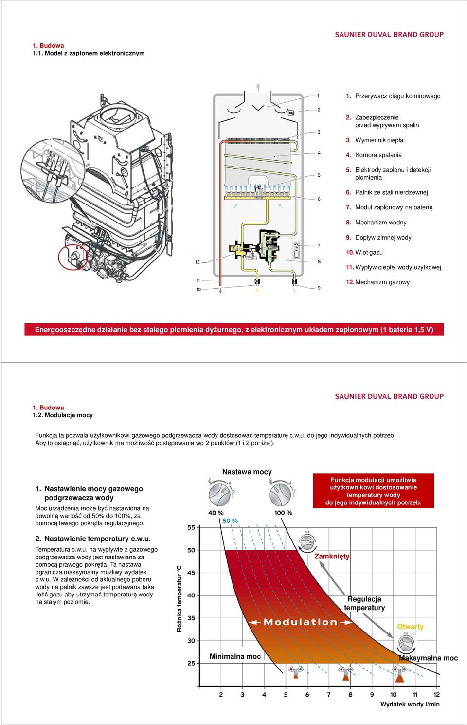 Mechanizm gazowy Energooszczędne działanie bez stałego płomienia dyżurnego, z elektronicznym układem zapłonowym (1 bateria 1,5 V) 1. Budowa 1.2.