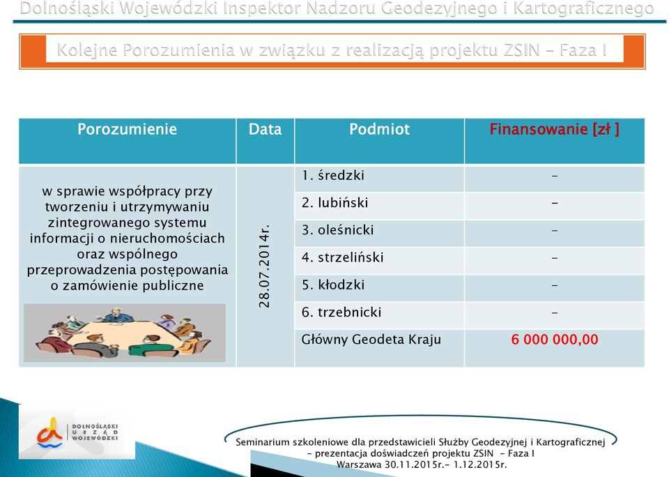 utrzymywaniu zintegrowanego systemu informacji o nieruchomościach oraz wspólnego