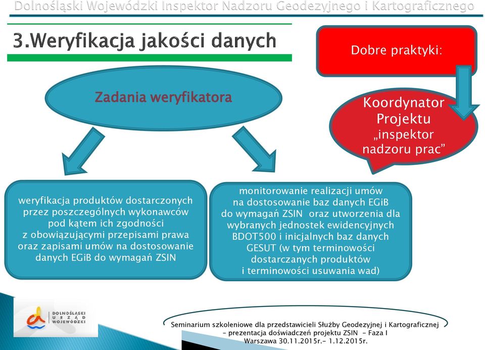 EGiB do wymagań ZSIN monitorowanie realizacji umów na dostosowanie baz danych EGiB do wymagań ZSIN oraz utworzenia dla wybranych