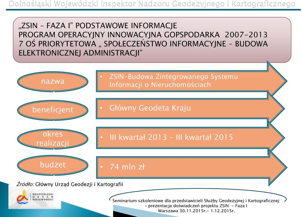 Zintegrowanego Systemu Informacji o Nieruchomościach beneficjent Główny Geodeta Kraju okres