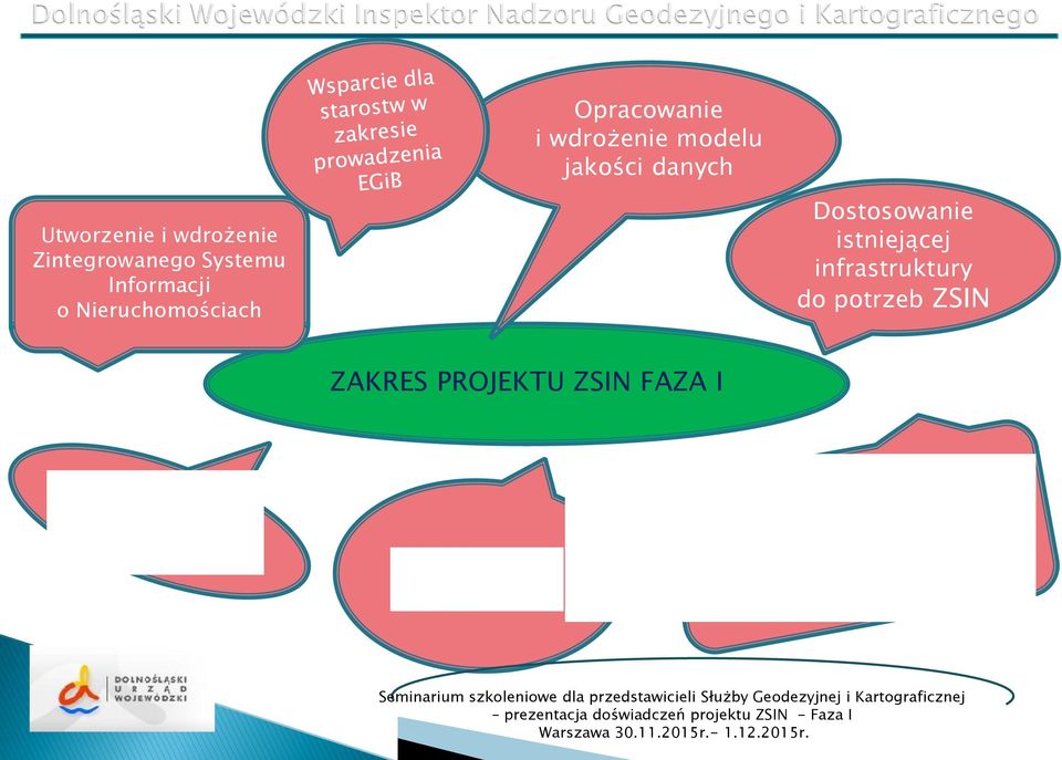 Informacji o Nieruchomościach Dostosowanie