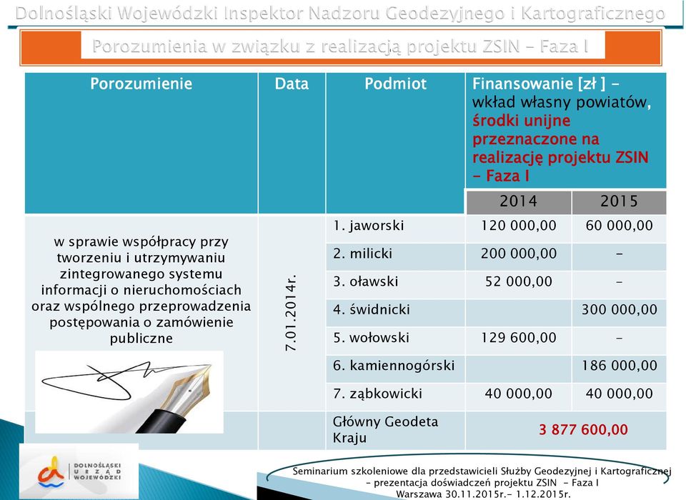 sprawie współpracy przy tworzeniu i utrzymywaniu zintegrowanego systemu informacji o nieruchomościach oraz wspólnego przeprowadzenia