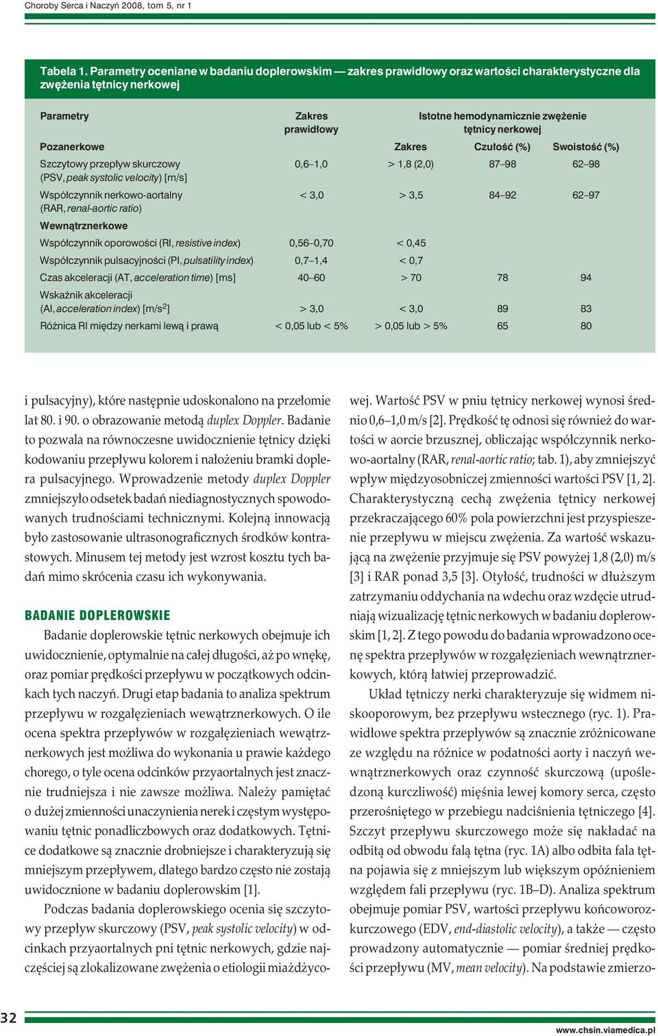 Pozanerkowe Zakres Czułość (%) Swoistość (%) Szczytowy przepływ skurczowy 0,6 1,0 > 1,8 (2,0) 87 98 62 98 (, peak systolic velocity) [m/s] Współczynnik nerkowo-aortalny < 3,0 > 3,5 84 92 62 97 (RAR,