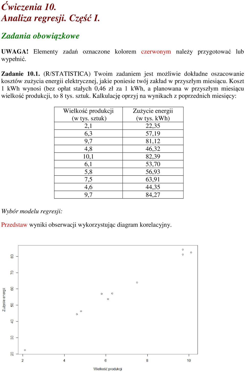 Kalkulację oprzyj na wynikach z poprzednich miesięcy: Wybór modelu regresji: Wielkość produkcji (w tys. sztuk) Zużycie energii (w tys.