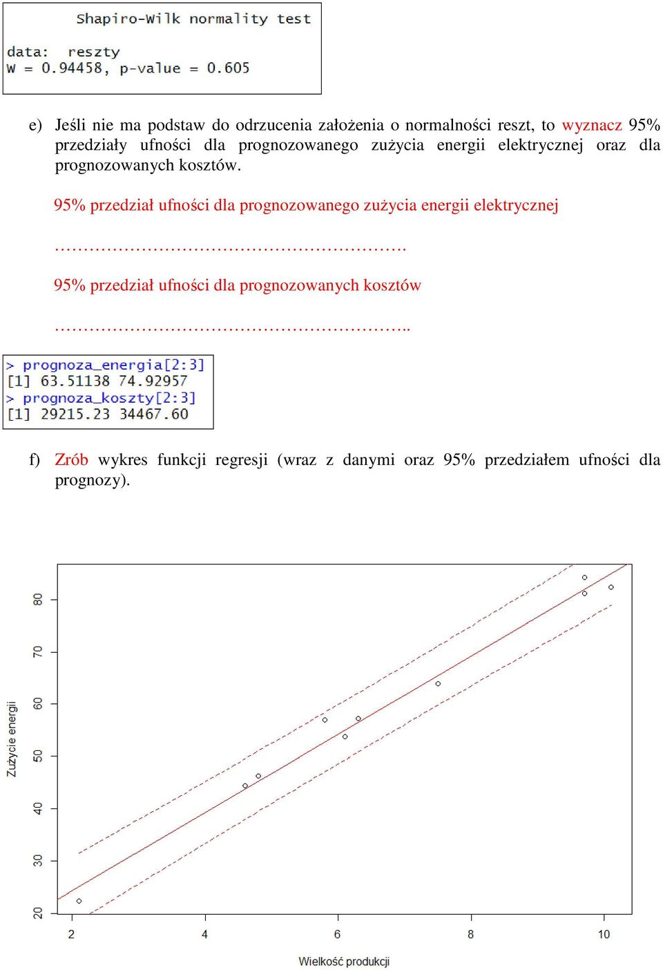 95% przedział ufności dla prognozowanego zużycia energii elektrycznej.