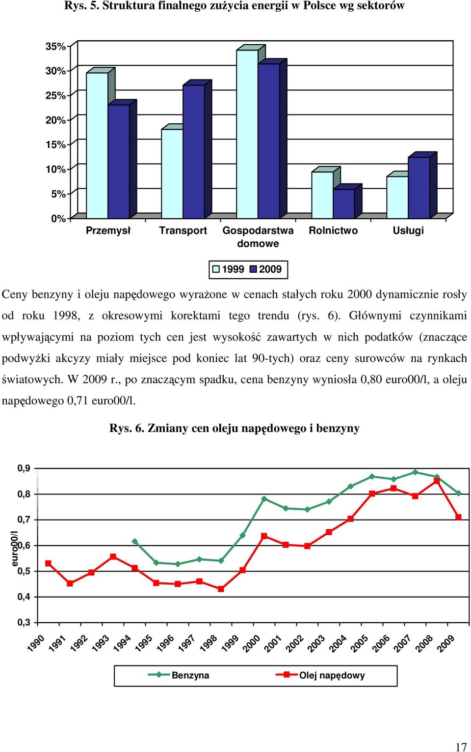 cenach stałych roku 2000 dynamicznie rosły od roku 1998, z okresowymi korektami tego trendu (rys. 6).