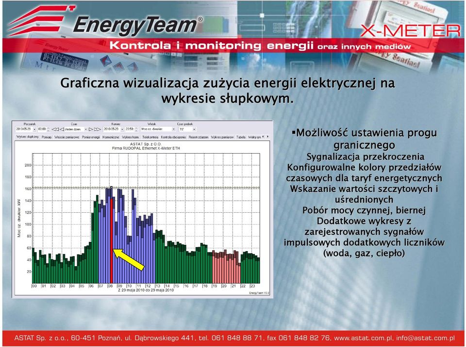 przedziałów czasowych dla taryf energetycznych Wskazanie wartości szczytowych i uśrednionych