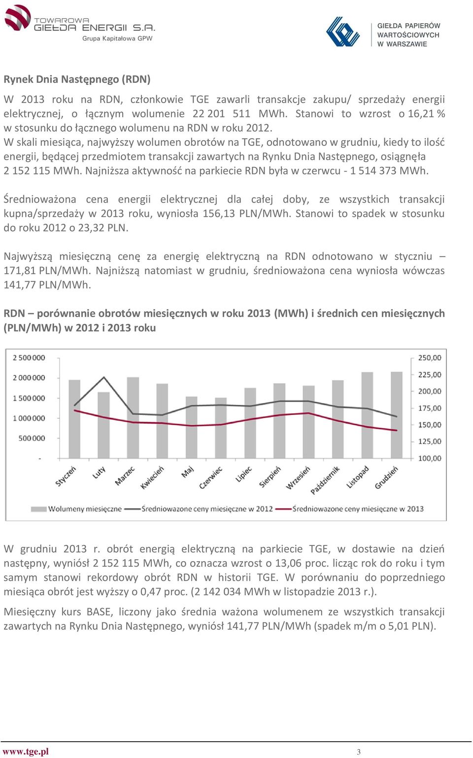 W skali miesiąca, najwyższy wolumen obrotów na TGE, odnotowano w grudniu, kiedy to ilość energii, będącej przedmiotem transakcji zawartych na Rynku Dnia Następnego, osiągnęła 2 152 115 MWh.