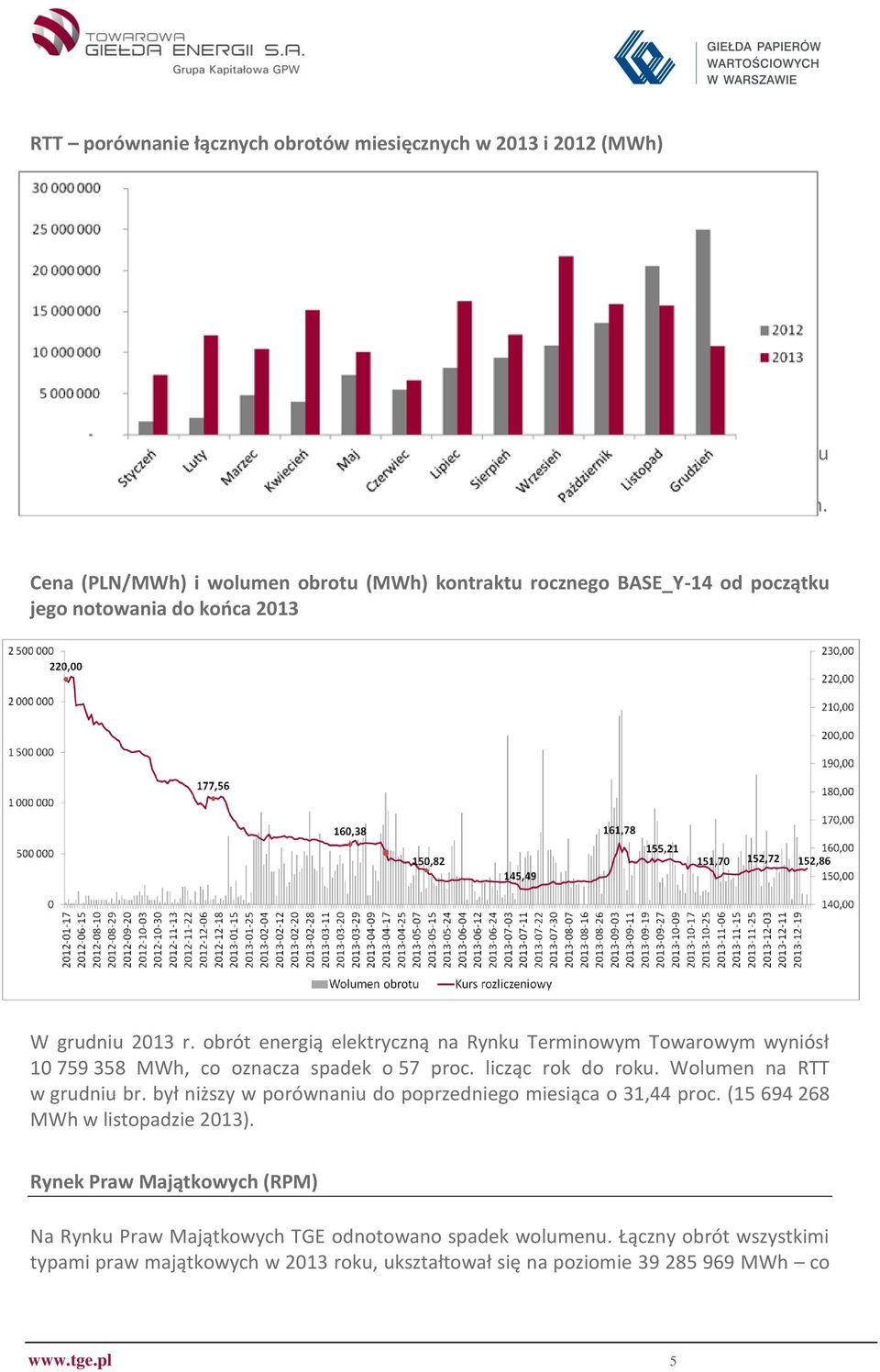 Cena (PLN/MWh) i wolumen obrotu (MWh) kontraktu rocznego BASE_Y-14 od początku jego notowania do końca 2013 W grudniu 2013 r.