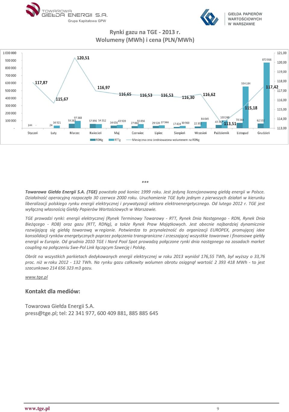 Uruchomienie TGE było jednym z pierwszych działań w kierunku liberalizacji polskiego rynku energii elektrycznej i prywatyzacji sektora elektroenergetycznego. Od lutego 2012 r.