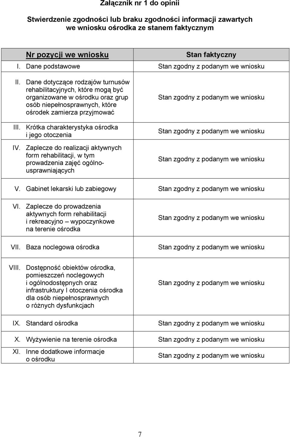 Krótka charakterystyka ośrodka i jego otoczenia IV. Zaplecze do realizacji aktywnych form rehabilitacji, w tym prowadzenia zajęć ogólnousprawniających V. Gabinet lekarski lub zabiegowy VI.