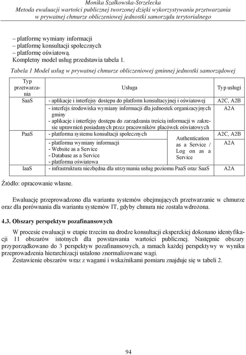 obliczeniowej jednostki samorzdu terytorialnego Tabela 1 Model