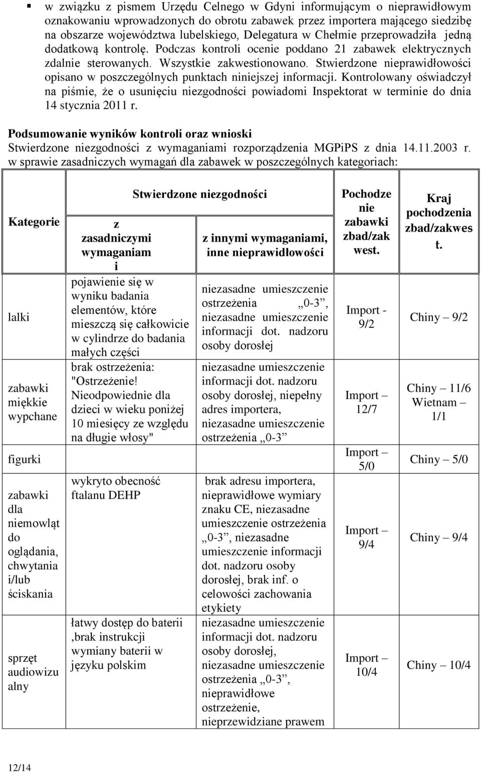 Stwierdzone nieprawidłowości opisano w poszczególnych punktach niniejszej informacji.