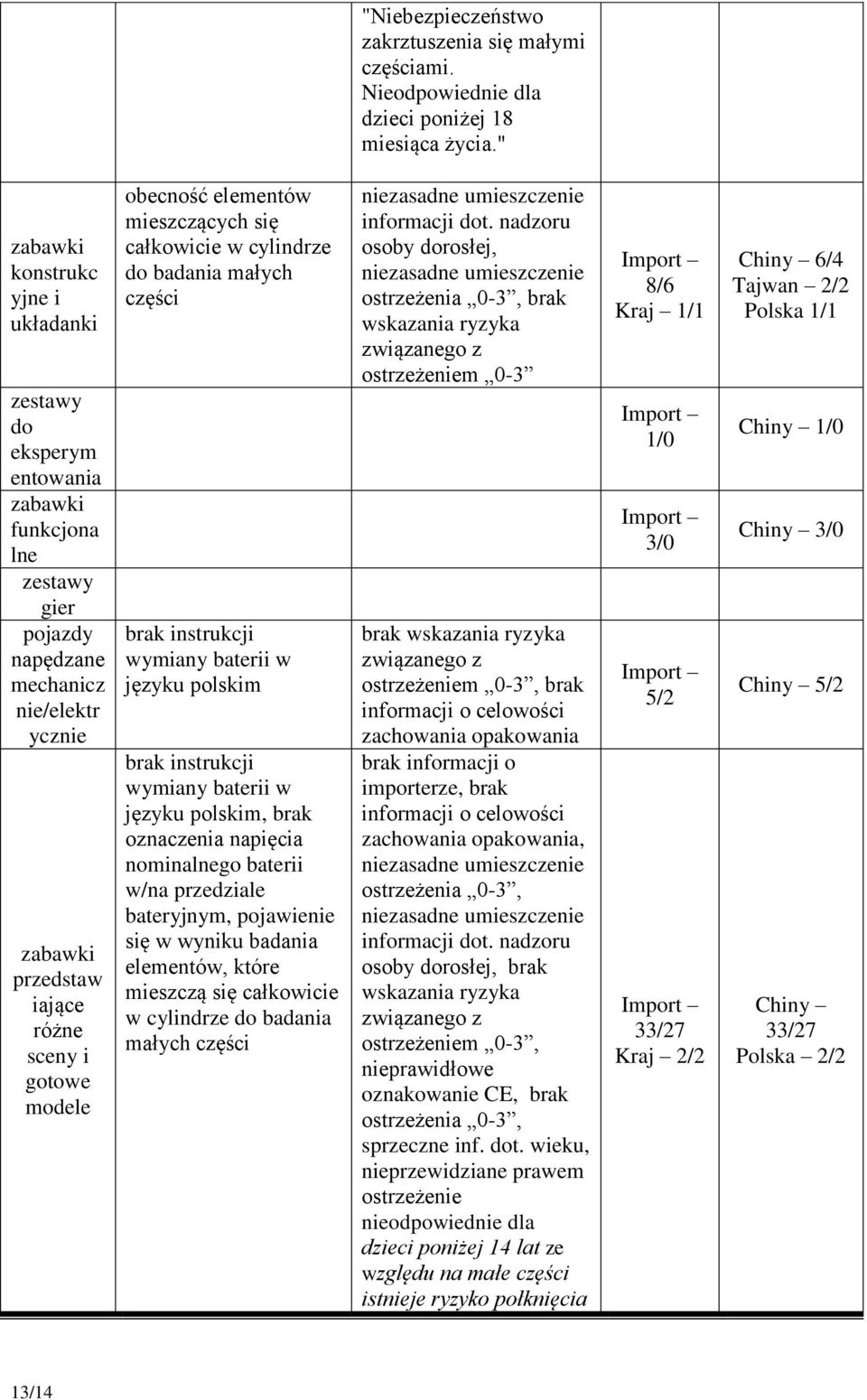mieszczących się całkowicie w cylindrze do badania małych części brak instrukcji wymiany baterii w języku polskim brak instrukcji wymiany baterii w języku polskim, brak oznaczenia napięcia