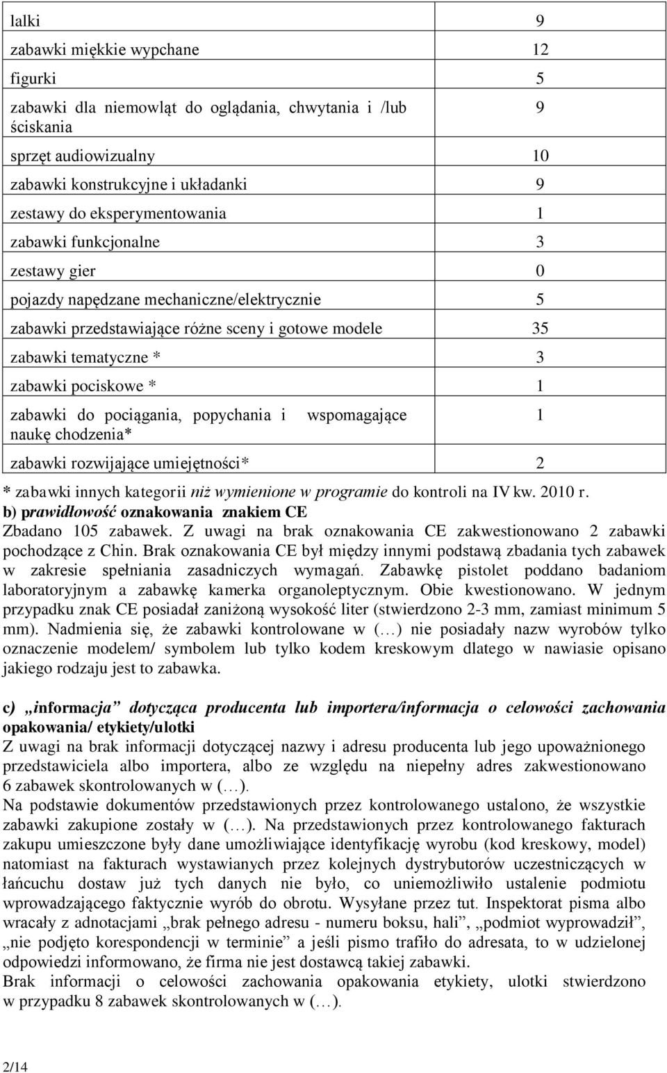 umiejętności* 2 * innych kategorii niż wymienione w programie do kontroli na IV kw. 2010 r. b) prawidłowość oznakowania znakiem CE Zbadano 105 zabawek.
