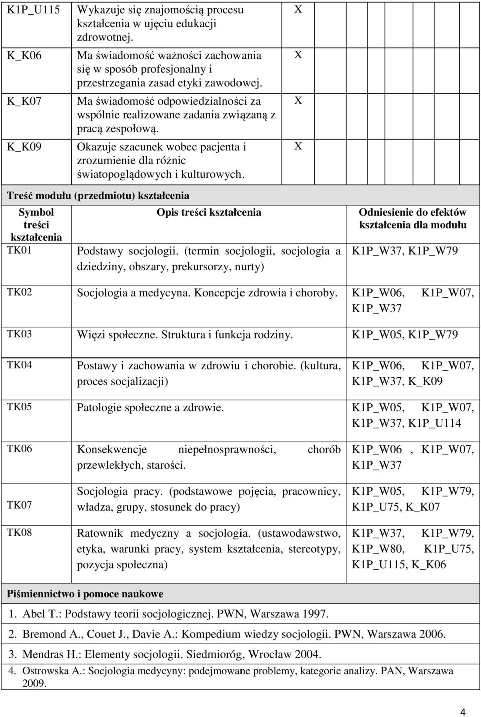 Treść modułu (przedmiotu) ymbol treści TK01 Opis treści Podstawy socjologii.