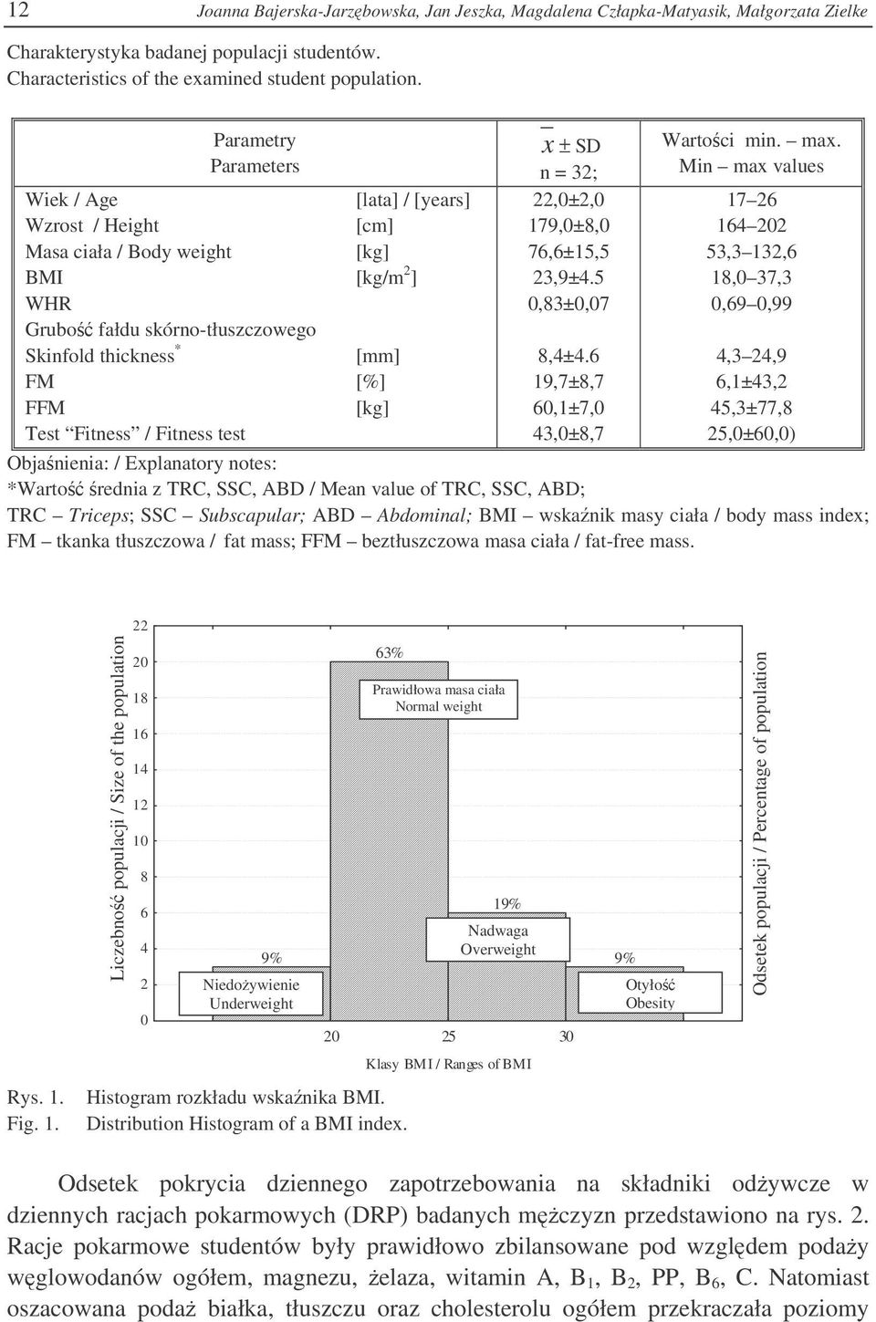 Fitness / Fitness test x ± SD n = 32; 22,0±2,0 179,0±8,0 76,6±15,5 23,9±4.5 0,83±0,07 8,4±4.6 19,7±8,7 60,1±7,0 43,0±8,7 Wartoci min. max.