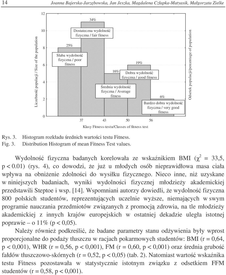 of fitness test 6% Bardzo dobra wydolno fizyczna / very good fitness Odsetek populacji/percentage of population Rys. 3. Fig. 3. Histogram rozkładu rednich wartoci testu Fitness.