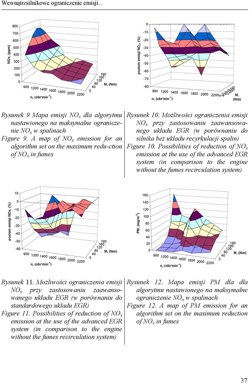 na maksymalne ograniczenie NO x w spalinach Figure 9. A map of NO x emission for an algorithm set on the maximum redu-ction of NO x in fumes Rysunek 1.