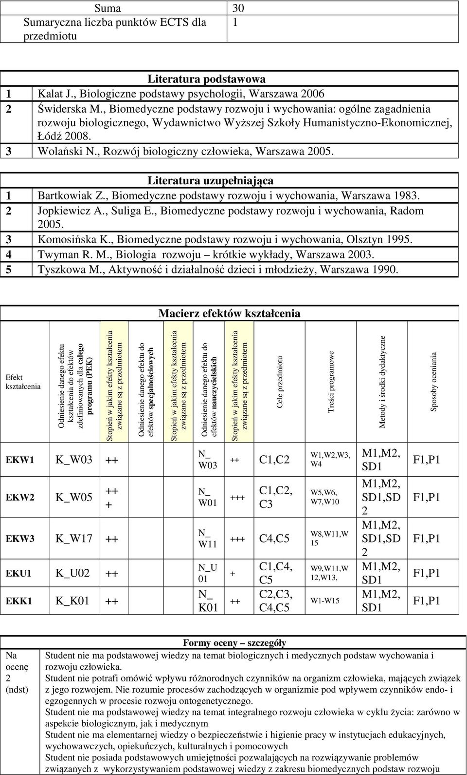 , Rozwój biologiczny człowieka, Warszawa 2005. Literatura uzupełniająca Bartkowiak Z., Biomedyczne podstawy rozwoju i wychowania, Warszawa 983. 2 Jopkiewicz A., Suliga E.