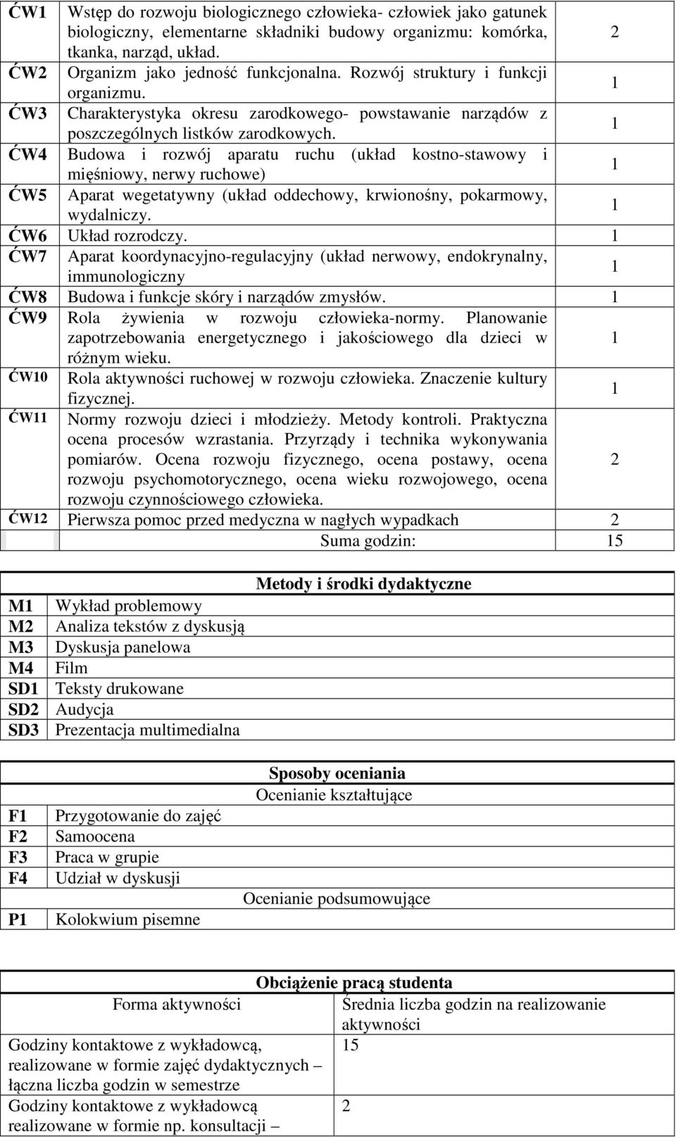ĆW4 Budowa i rozwój aparatu ruchu (układ kostno-stawowy i mięśniowy, nerwy ruchowe) ĆW5 Aparat wegetatywny (układ oddechowy, krwionośny, pokarmowy, wydalniczy. ĆW6 Układ rozrodczy.