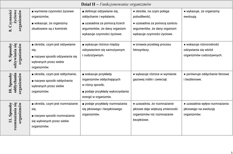 pobudliwość, ewoluują. wskazuje, że organizmy uzasadnia za pomocą trzech uzasadnia za pomocą sześciu zbudowane są z komórek.