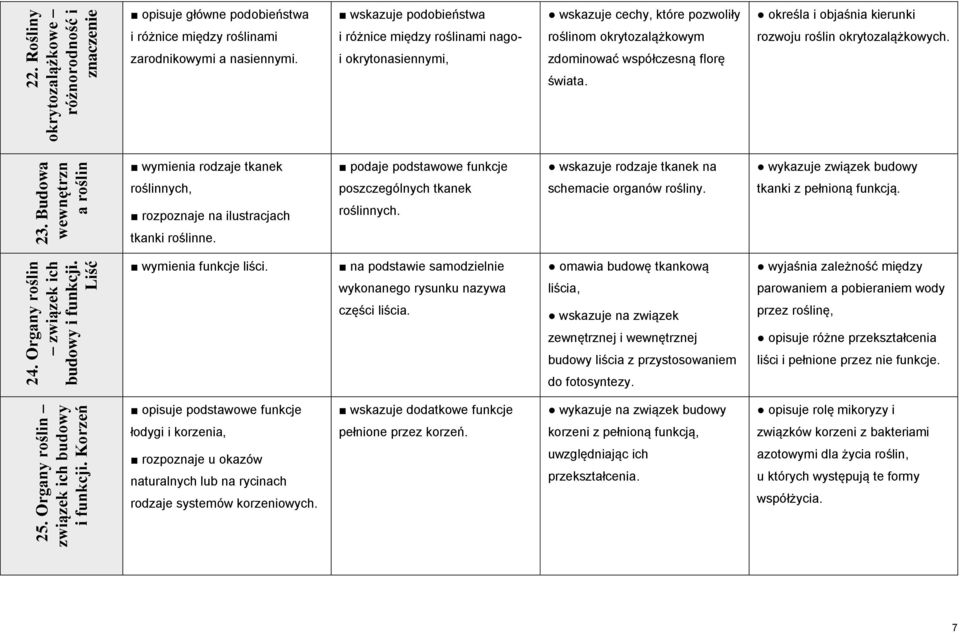 między roślinami nago- roślinom okrytozalążkowym rozwoju roślin okrytozalążkowych. zarodnikowymi a nasiennymi. i okrytonasiennymi, zdominować współczesną florę świata.