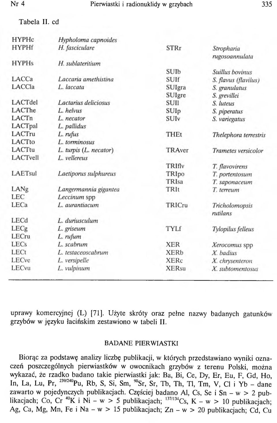 że rzadko b adano takie pierw iastki jak: Ba, Bi, Ce, Dy, Er, E u, F, G d, H o, In, La, Lu, Pr, 239/240Pu, Rb, S, Si, Sm, <J0Sr, Sr, Tb, T h, Tl, Tm, V, Cl i Y b - dane zaw arto w pojedynczych
