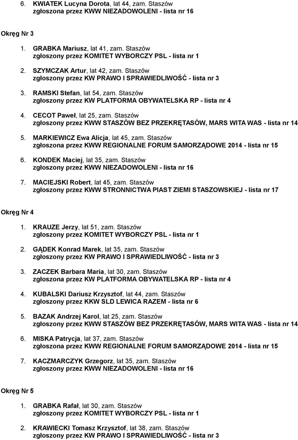 MACIEJSKI Robert, lat 45, zam. Staszów Okręg Nr 4 1. KRAUZE Jerzy, lat 51, zam. Staszów 2. GĄDEK Konrad Marek, lat 35, zam. Staszów 3. ZACZEK Barbara Maria, lat 30, zam. Staszów 4.