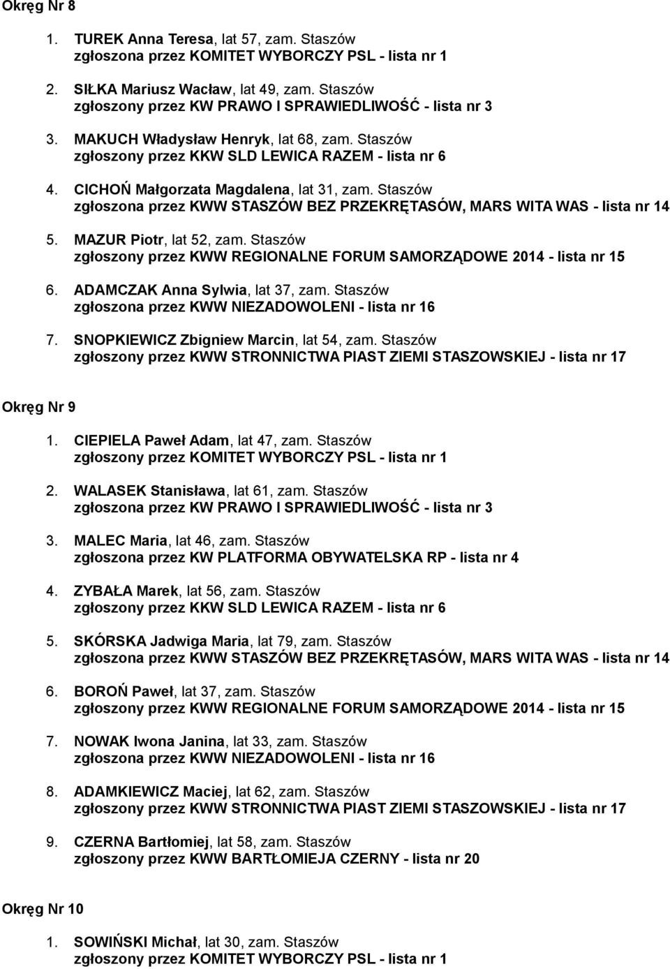 ADAMCZAK Anna Sylwia, lat 37, zam. Staszów 7. SNOPKIEWICZ Zbigniew Marcin, lat 54, zam. Staszów Okręg Nr 9 1. CIEPIELA Paweł Adam, lat 47, zam. Staszów 2. WALASEK Stanisława, lat 61, zam.
