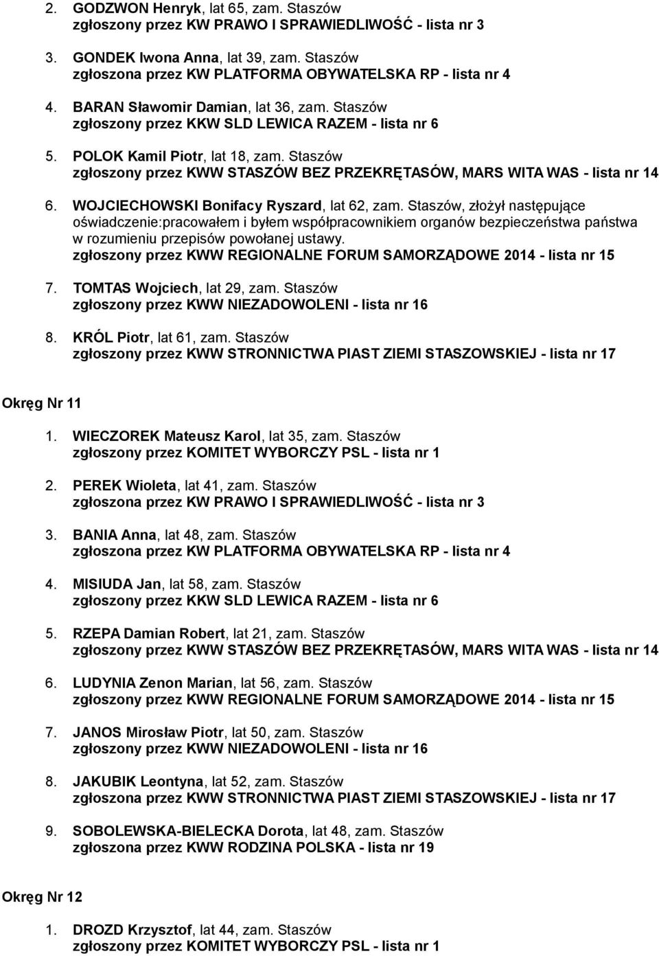 TOMTAS Wojciech, lat 29, zam. Staszów 8. KRÓL Piotr, lat 61, zam. Staszów Okręg Nr 11 1. WIECZOREK Mateusz Karol, lat 35, zam. Staszów 2. PEREK Wioleta, lat 41, zam.