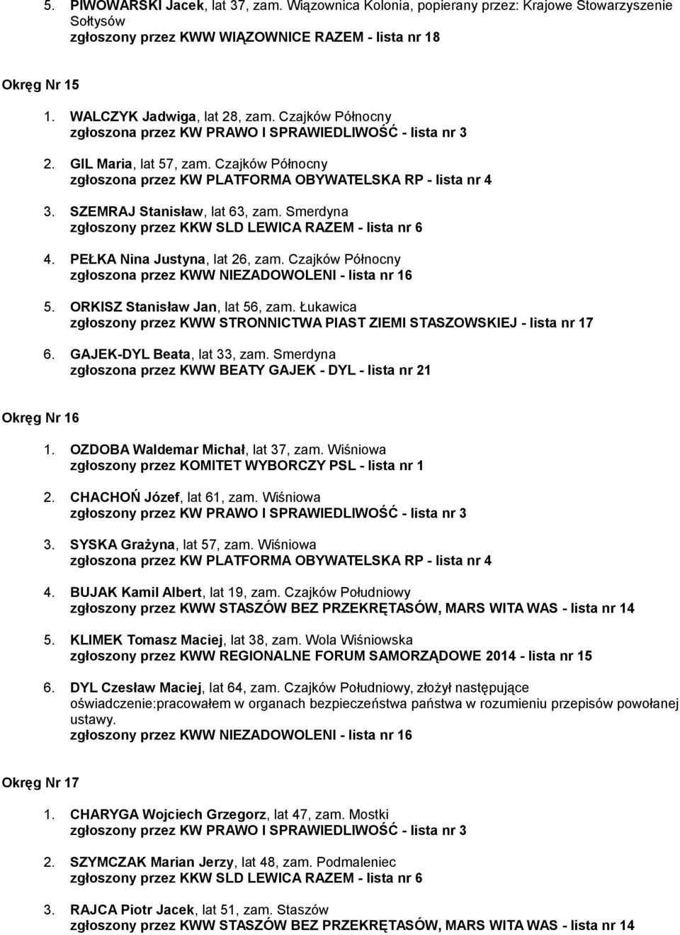 Czajków Północny 5. ORKISZ Stanisław Jan, lat 56, zam. Łukawica 6. GAJEK-DYL Beata, lat 33, zam. Smerdyna zgłoszona przez KWW BEATY GAJEK - DYL - lista nr 21 Okręg Nr 16 1.