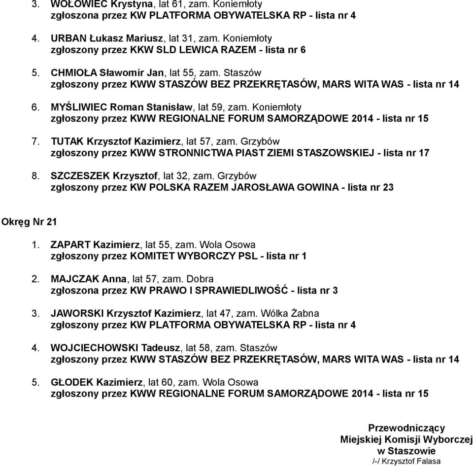 Grzybów zgłoszony przez KW POLSKA RAZEM JAROSŁAWA GOWINA - lista nr 23 Okręg Nr 21 1. ZAPART Kazimierz, lat 55, zam. Wola Osowa 2. MAJCZAK Anna, lat 57, zam.