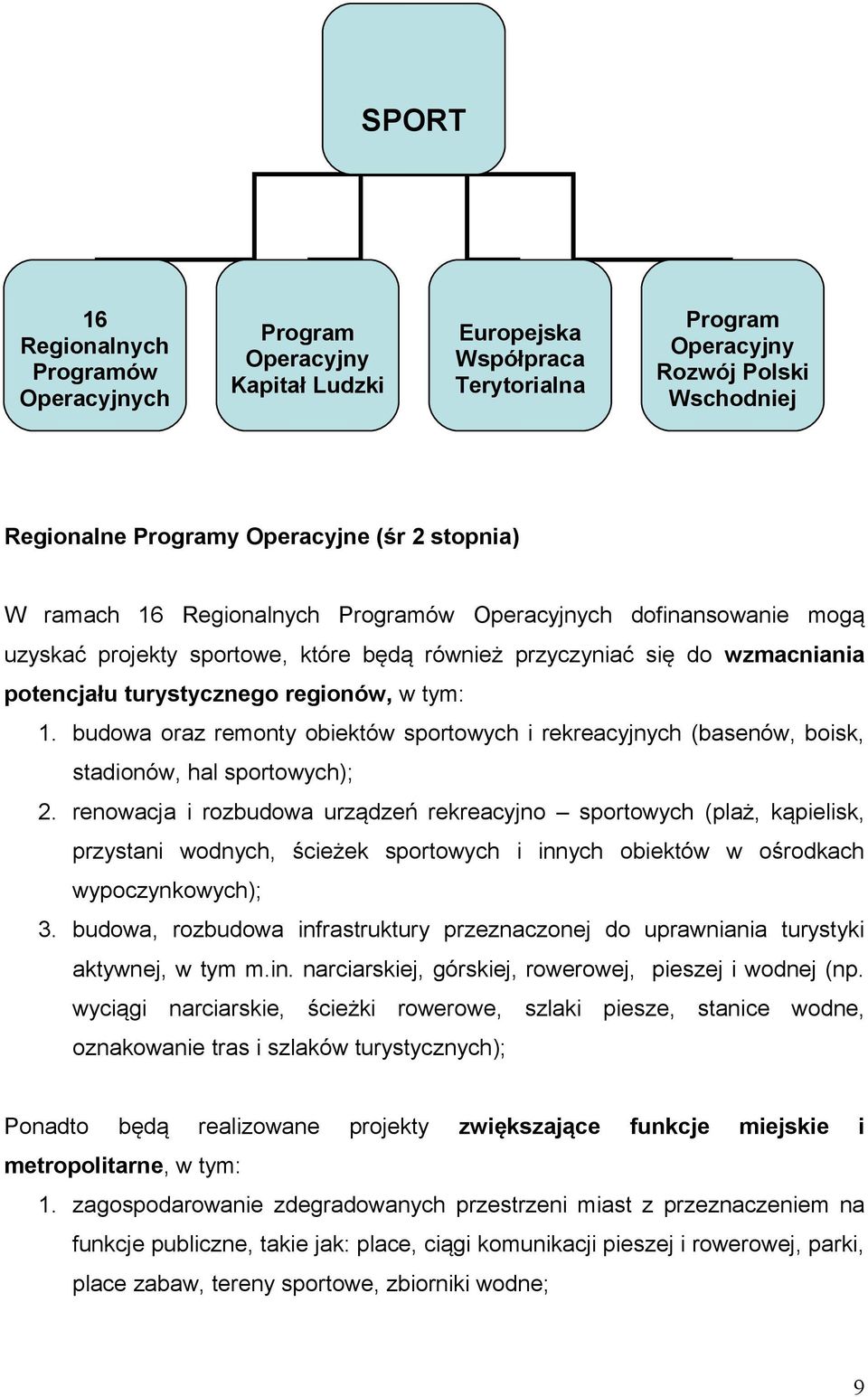 budowa oraz remonty obiektów sportowych i rekreacyjnych (basenów, boisk, stadionów, hal sportowych); 2.