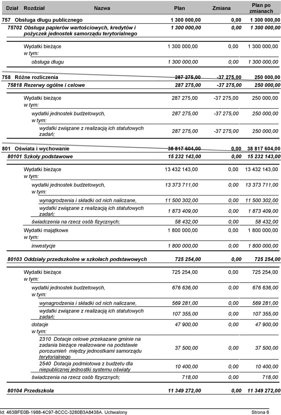 ogólne i celowe 287 275,00-37 275,00 250 000,00 Wydatki bieżące 287 275,00-37 275,00 250 000,00 wydatki jednostek budżetowych, 287 275,00-37 275,00 250 000,00 287 275,00-37 275,00 250 000,00 801