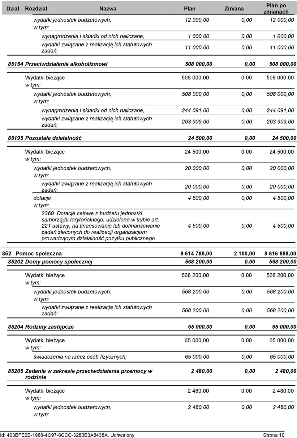 naliczane, 244 091,00 0,00 244 091,00 263 909,00 0,00 263 909,00 85195 Pozostała działalność 24 500,00 0,00 24 500,00 Wydatki bieżące 24 500,00 0,00 24 500,00 wydatki jednostek budżetowych, 20 000,00