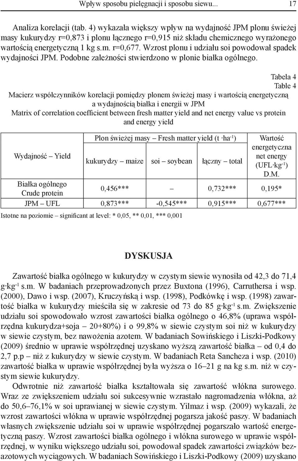 Wzrost plonu i udziału soi powodował spadek wydajności JPM. Podobne zależności stwierdzono w plonie białka ogólnego.
