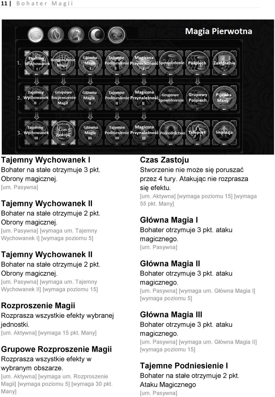 Tajemny Wychowanek II] [wymaga poziomu 15] Rozproszenie Magii Rozprasza wszystkie efekty wybranej jednostki. Grupowe Rozproszenie Magii Rozprasza wszystkie efekty w wybranym obszarze. [um.