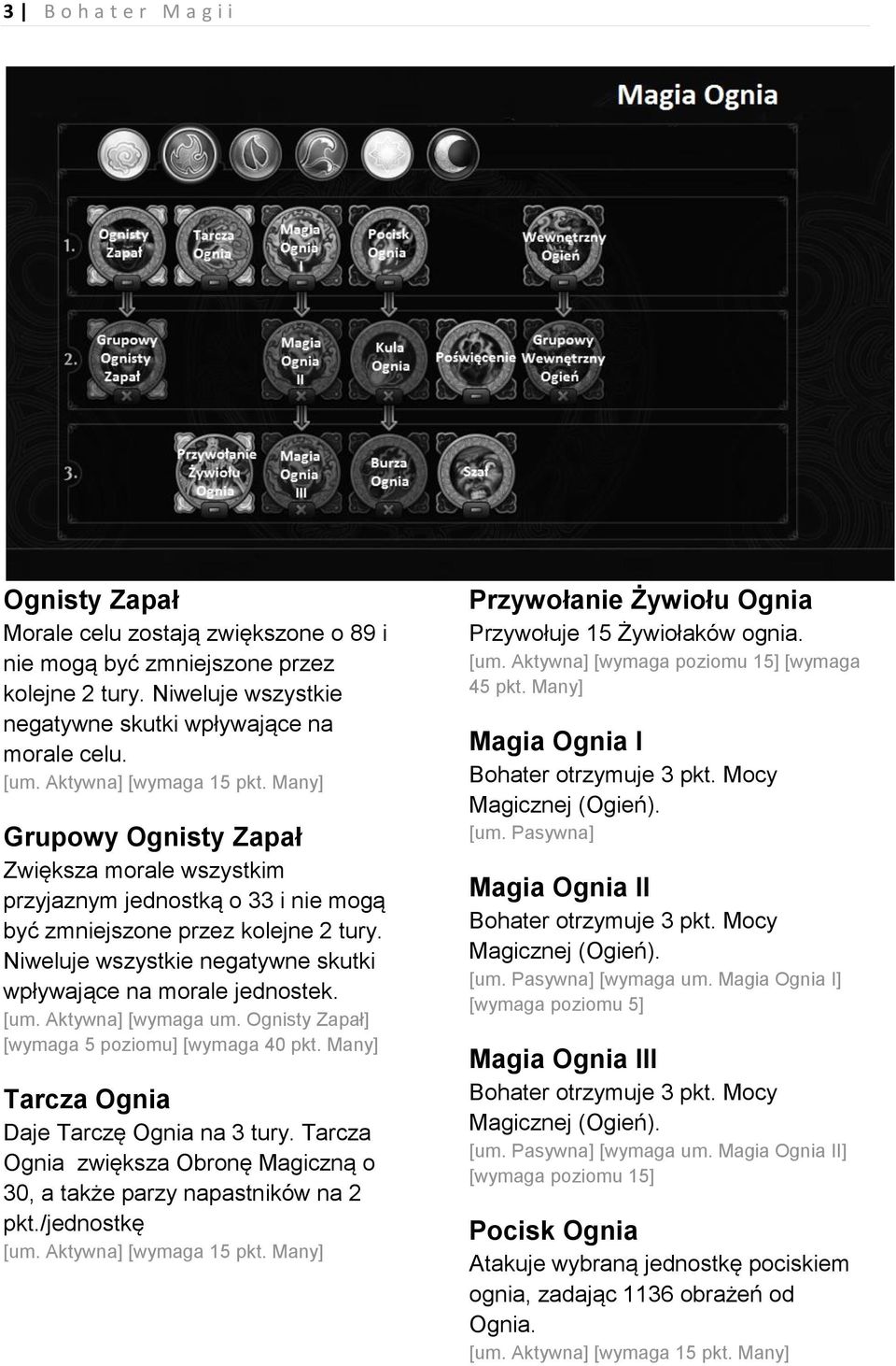 Aktywna] [wymaga um. Ognisty Zapał] [wymaga 5 poziomu] [wymaga 40 pkt. Many] Tarcza Ognia Daje Tarczę Ognia na 3 tury. Tarcza Ognia zwiększa Obronę Magiczną o 30, a także parzy napastników na 2 pkt.