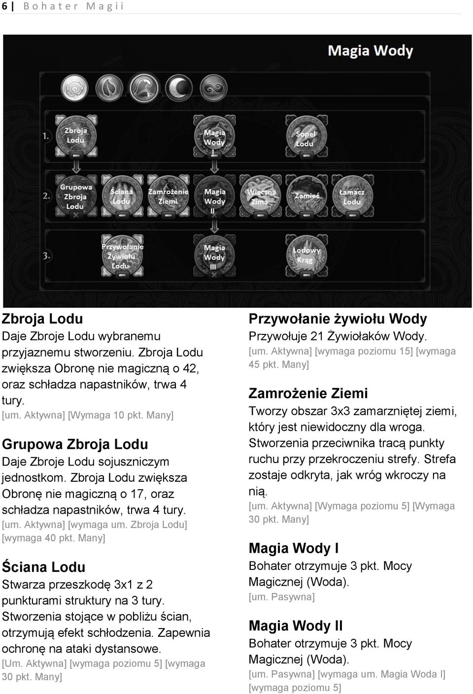 Aktywna] [wymaga um. Zbroja Lodu] [wymaga 40 pkt. Many] Ściana Lodu Stwarza przeszkodę 3x1 z 2 punkturami struktury na 3 tury. Stworzenia stojące w pobliżu ścian, otrzymują efekt schłodzenia.