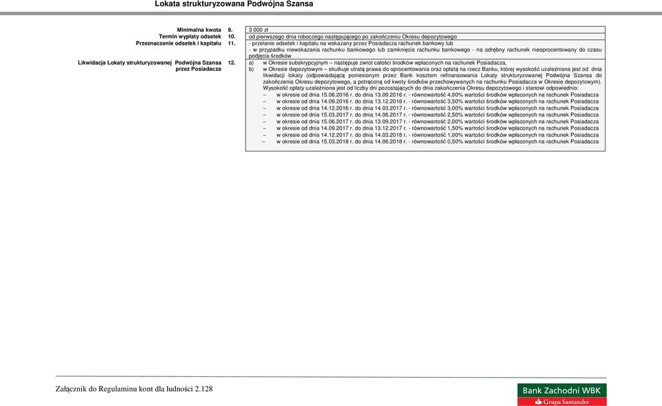 do czasu podjęcia środków Likwidacja Lokaty strukturyzowanej Podwójna Szansa przez Posiadacza 12.