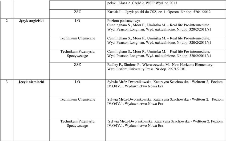 , Simions P., Wieruszewska M.- New Horizons Elementary. Wyd. Oxford University Press. Nr dop. 297/1/2010 3 Język niemiecki Sylwia Mróz-Dwornikowska, Katarzyna Szachowska - Welttour 2, Poziom IV.O/IV.