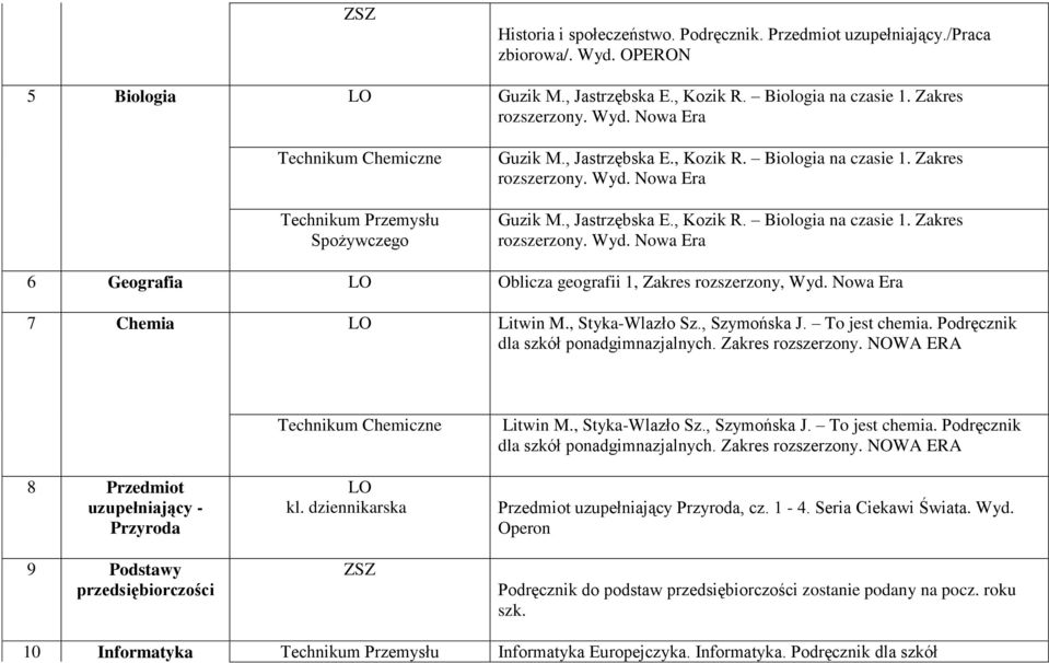 Nowa Era 7 Chemia Litwin M., Styka-Wlazło Sz., Szymońska J. To jest chemia. Podręcznik dla szkół ponadgimnazjalnych. Zakres rozszerzony.