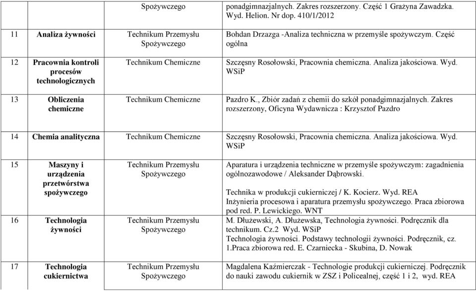 , Zbiór zadań z chemii do szkół ponadgimnazjalnych. Zakres rozszerzony, Oficyna Wyda