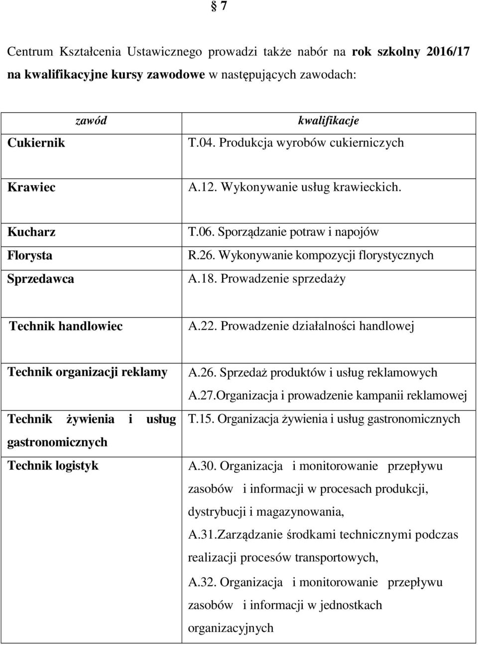 Prowadzenie sprzedaży Technik handlowiec A.22. Prowadzenie działalności handlowej Technik organizacji reklamy Technik żywienia i usług gastronomicznych Technik logistyk A.26.