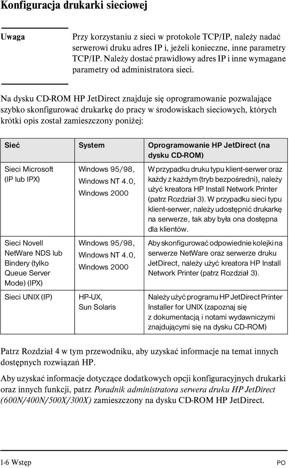 Na dysku CD-ROM HP JetDirect znajduje się oprogramowanie pozwalające szybko skonfigurować drukarkę do pracy w środowiskach sieciowych, których krótki opis został zamieszczony poniżej: Sieć System